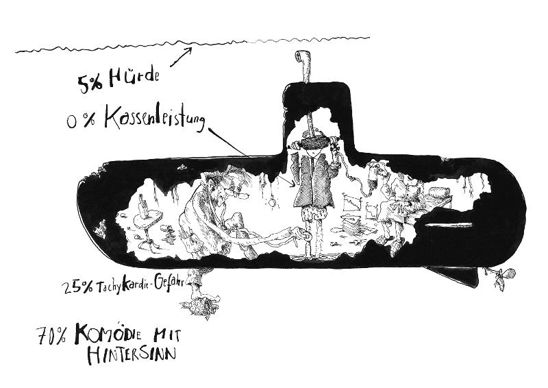 Auf der Grafik ist ein U-Boot zu sehen, indem mehrere Personen sitzen.