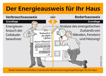 Grafik Vergleich Verbrauchs- und Bedarfsausweis